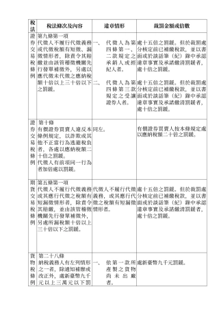 税法条次及内容