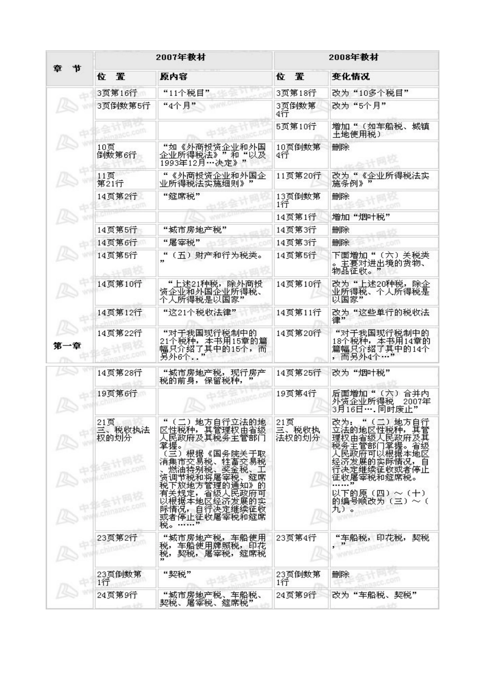 税法新旧教材对比_第1页