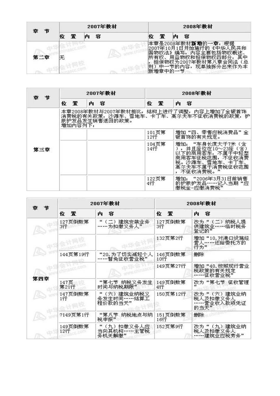 税法新旧教材对比_第2页
