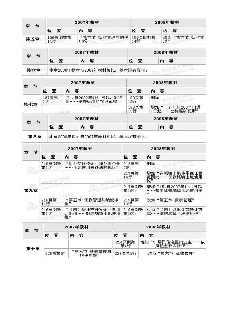 税法新旧教材对比_第3页
