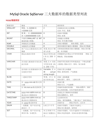 MySqlOracleSqlServer三大数据库的数据类型列表汇编