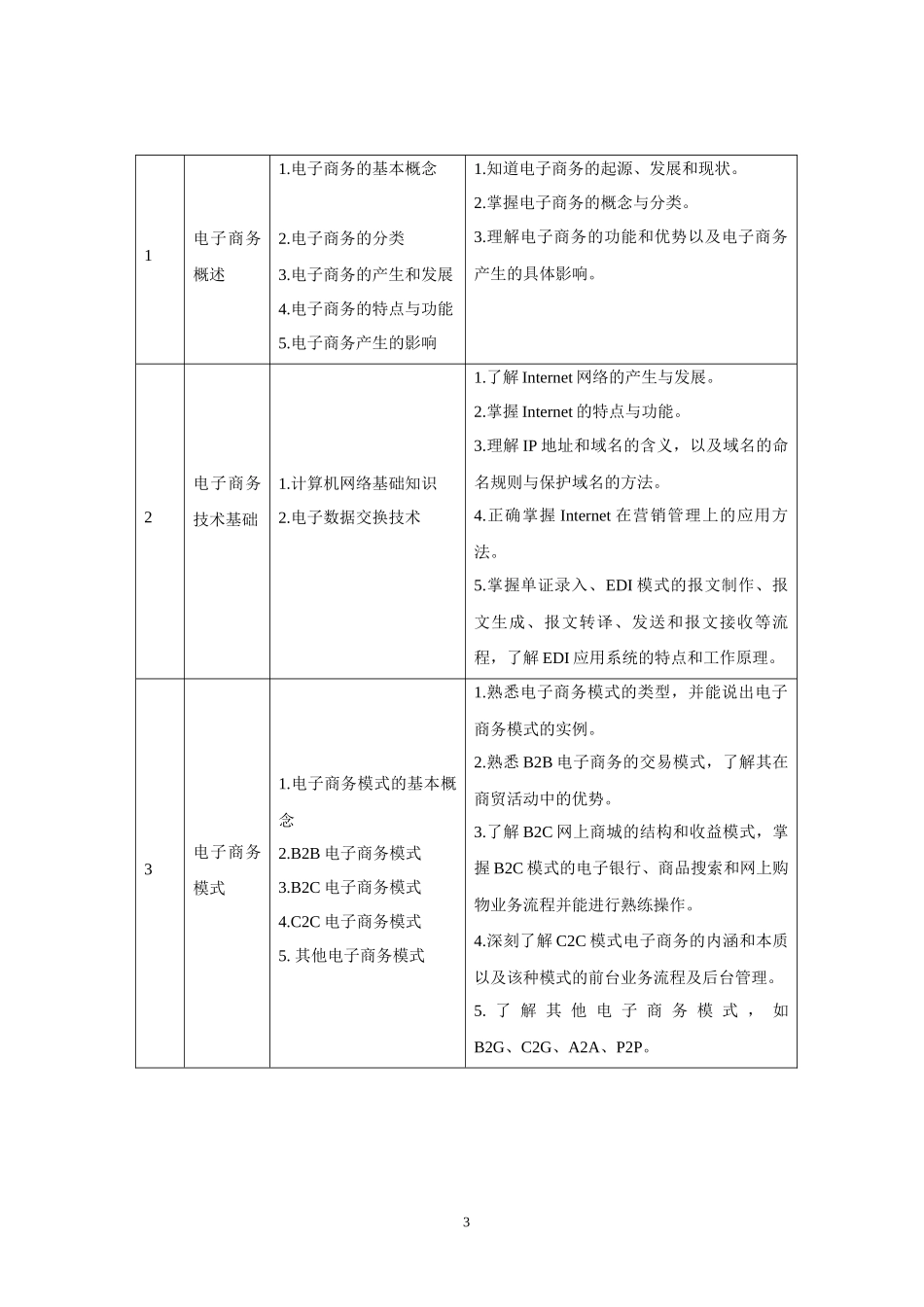 《电子商务基础与实务》课程标准_第3页