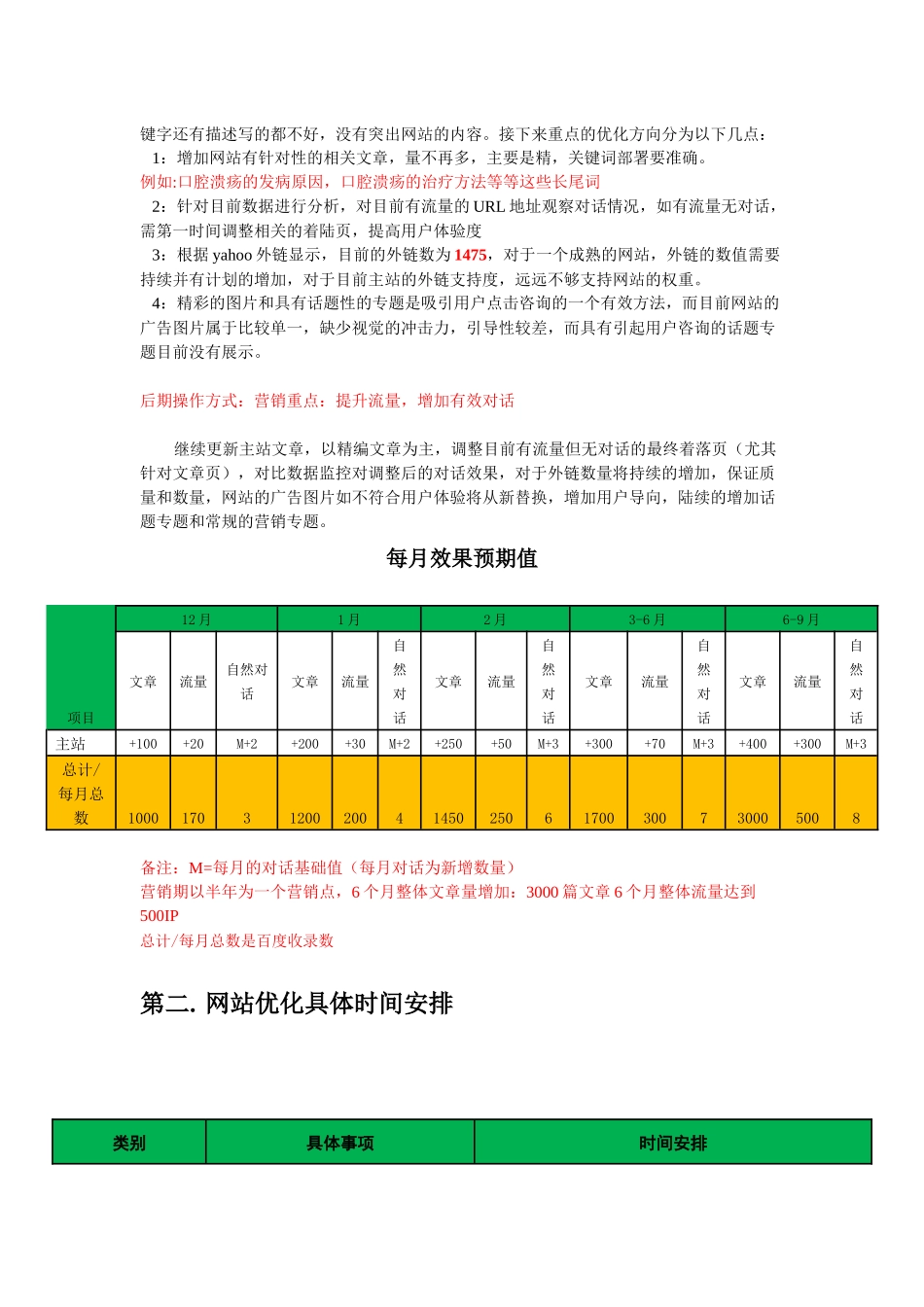 福建武警总队医院数字口腔中心网站优化方案_第2页