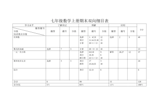 七年级数学上册期末双向细目表