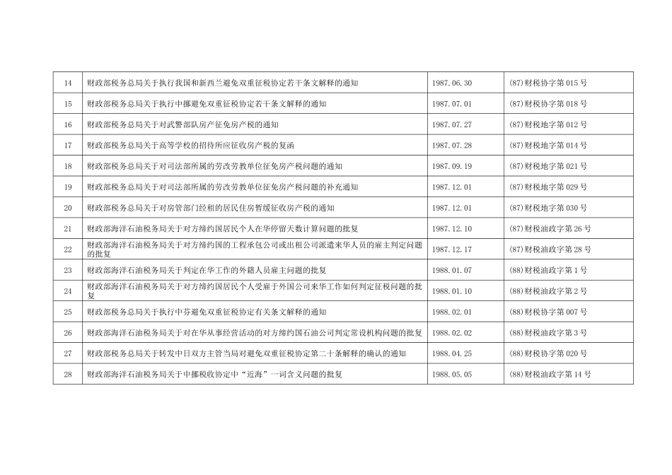 税收政策文件总目录_第2页