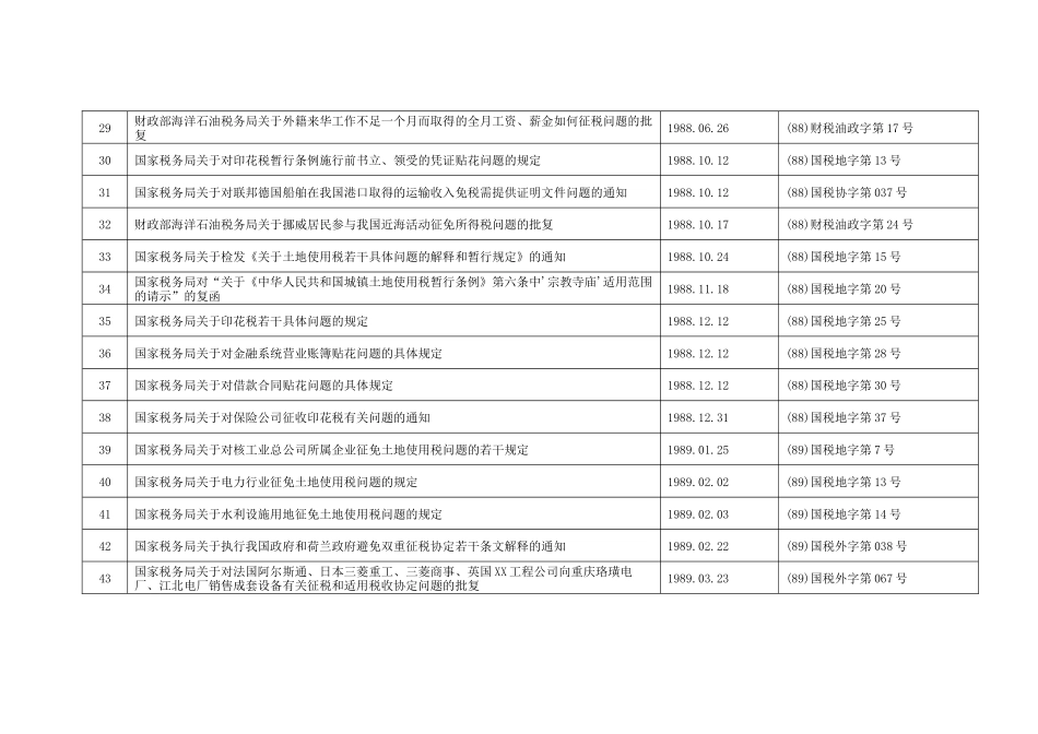 税收政策文件总目录_第3页