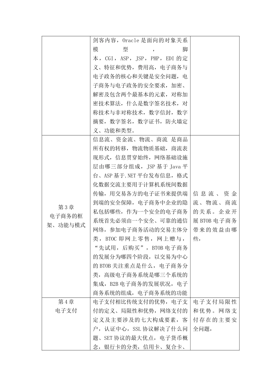 04754电子商务与电子政务课程考试说明_第3页