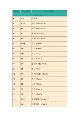 ASCII码和16进制转换对照表