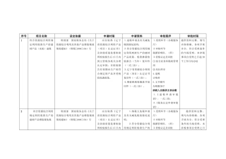 税收优惠政策汇总