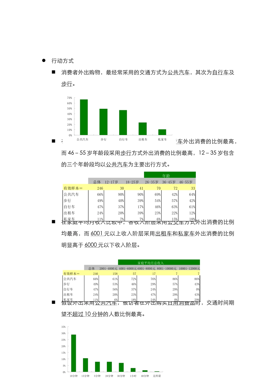 北京世纪华夏资产管理有限公司龙房商道商业街项目（二）_第3页