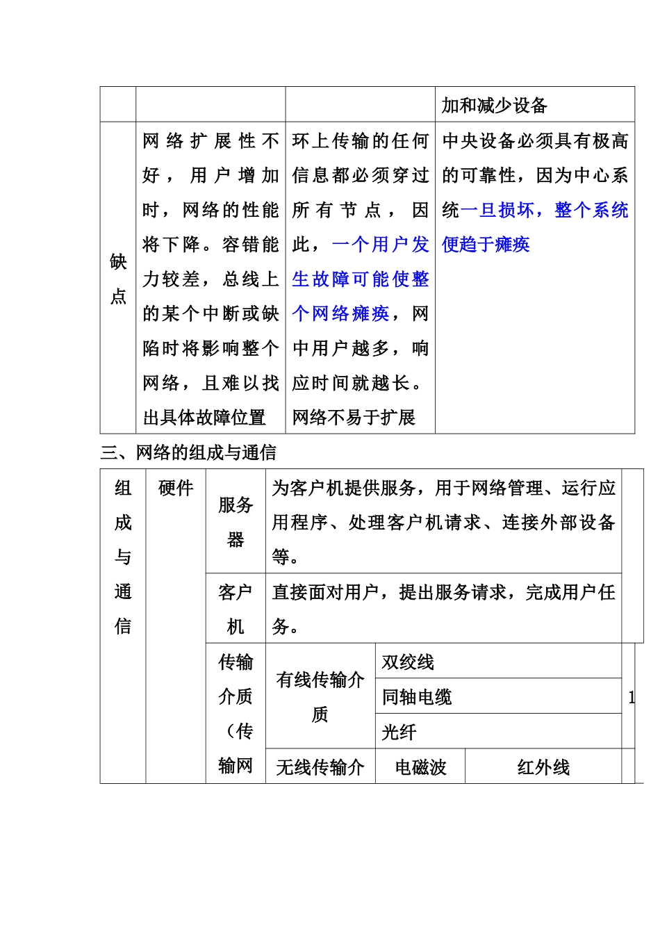 XXXX江苏省普通高中信息技术_第3页