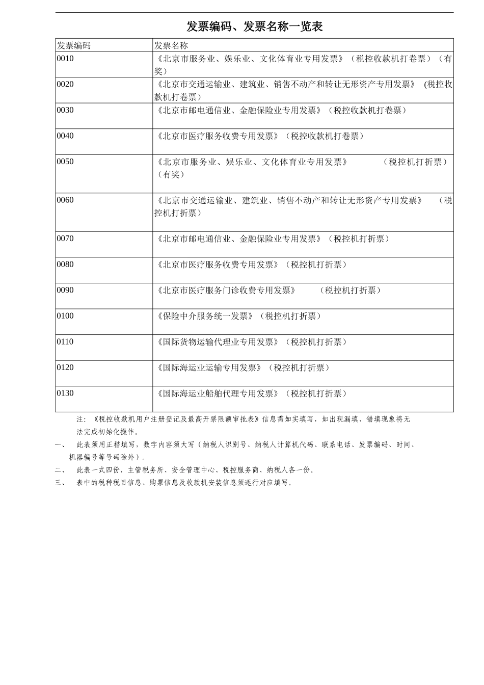 税控收款机用户注册登记及最高开票限额审批表-1_第2页