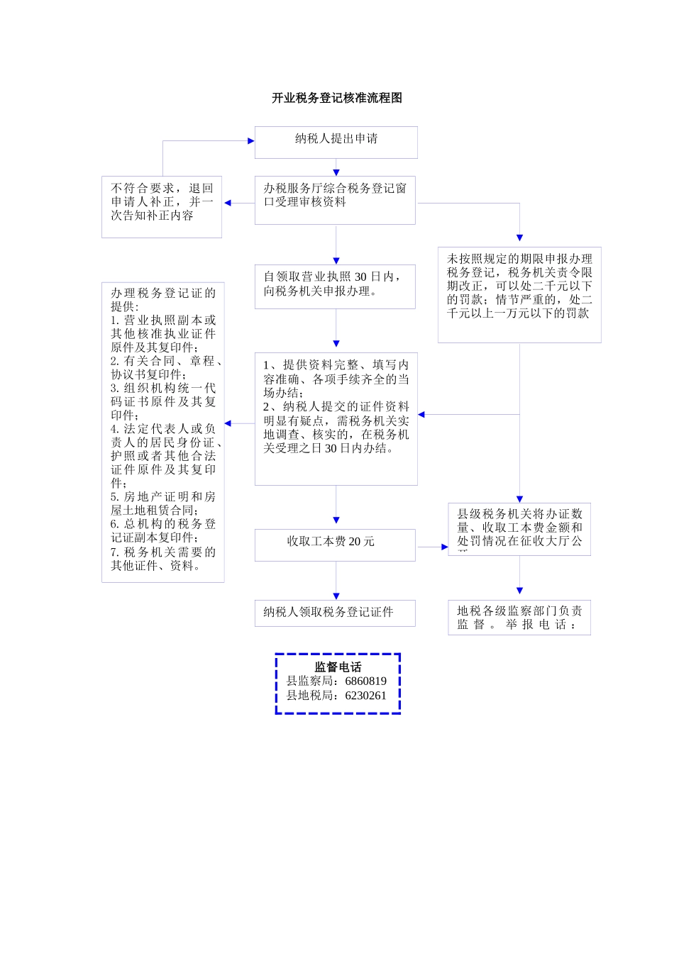 税务详细程序表_第1页