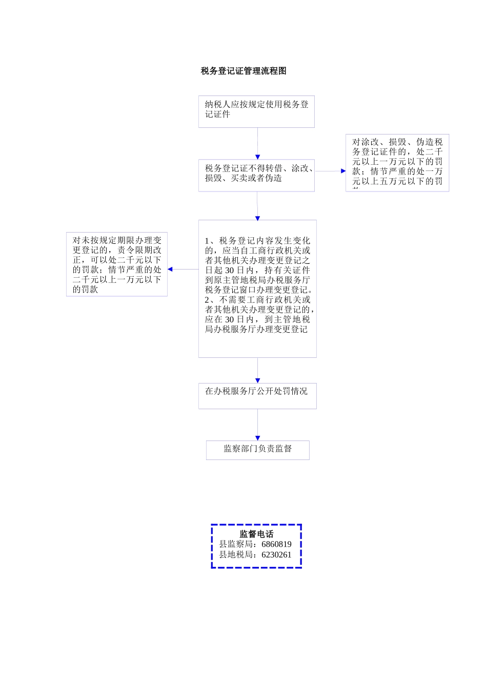 税务详细程序表_第2页