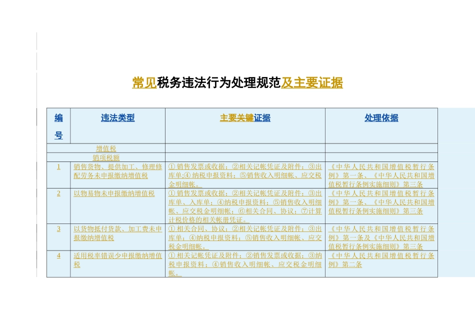 税务违法行为处理规范及主要证据( 34)_第2页