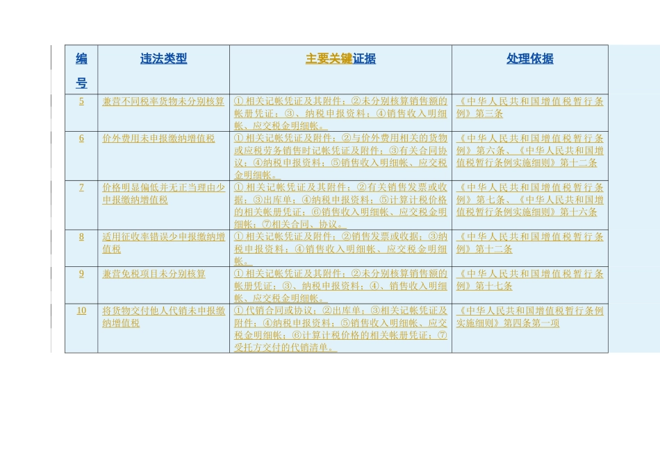 税务违法行为处理规范及主要证据( 34)_第3页