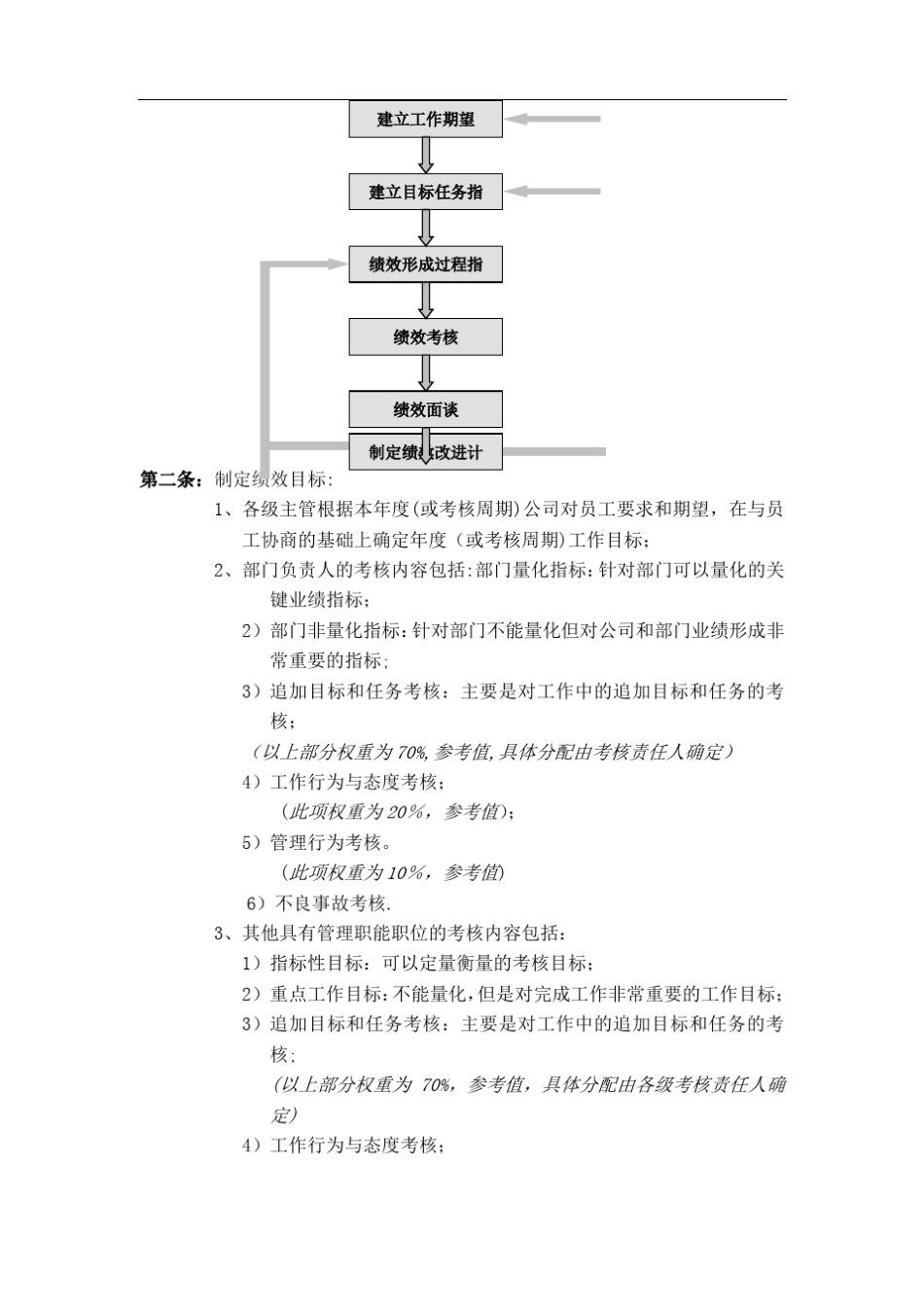某电子厂绩效管理与绩效考核制度_第2页