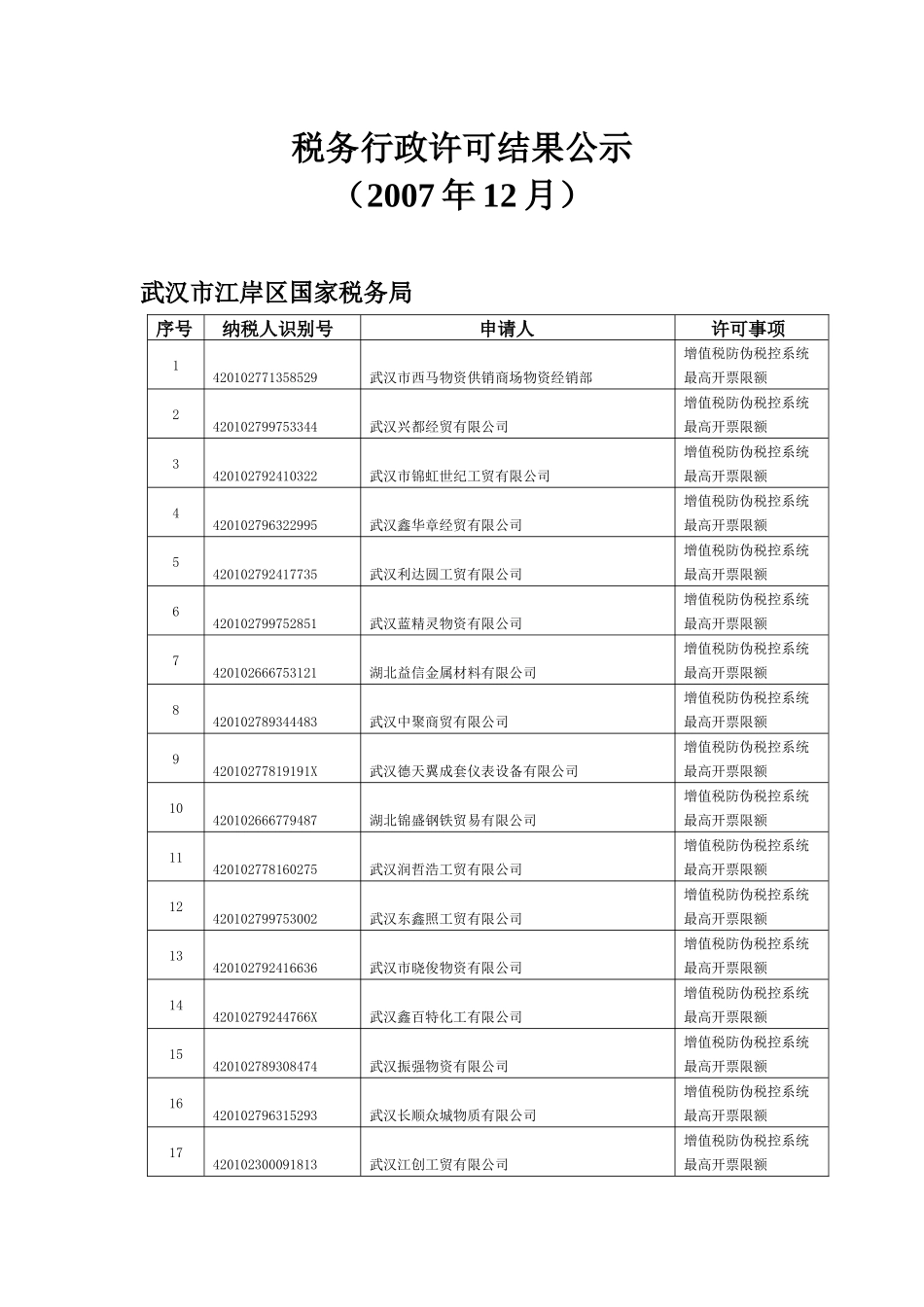税务行政许可结果公示_第1页