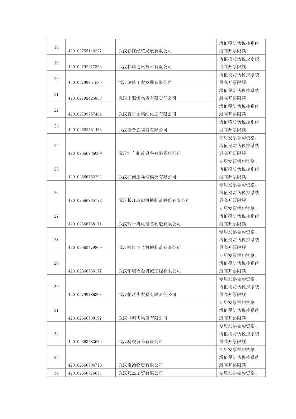 税务行政许可结果公示_第2页