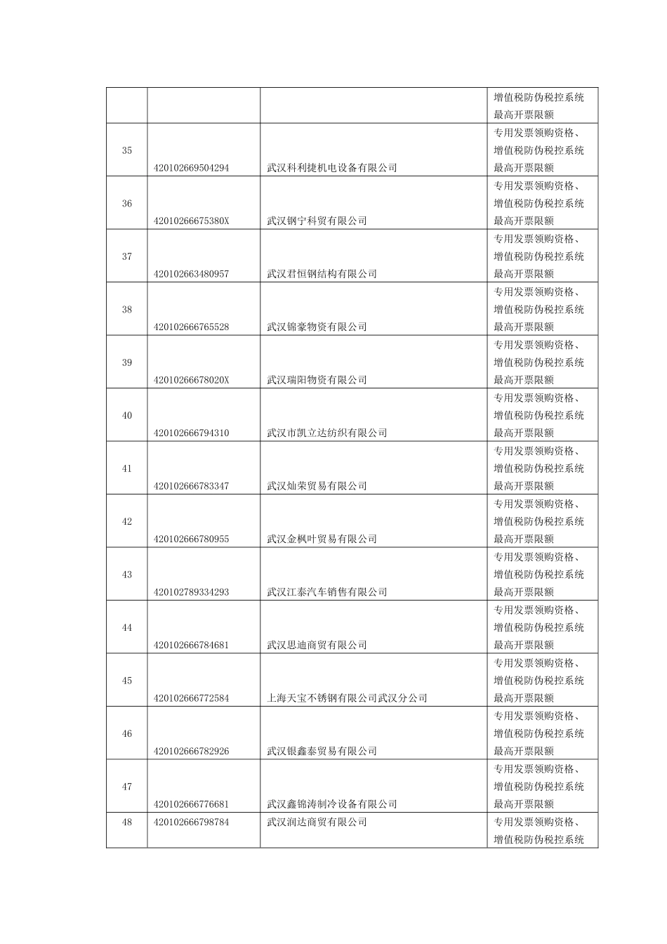 税务行政许可结果公示_第3页