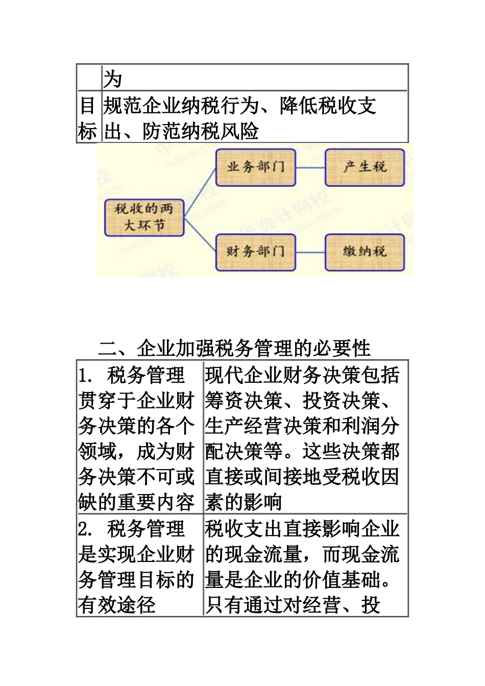 税务管理XXXX年最新资料_第2页
