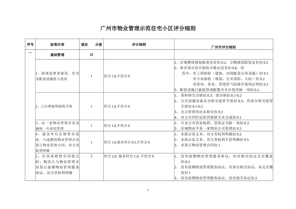 广州市市物业管理示范住宅小区谰分标准创优标准nvpebfakmhyp2554_第1页