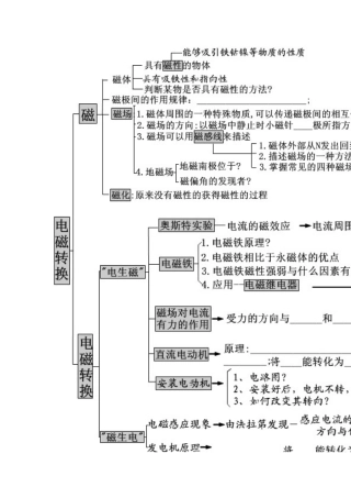 电学知识结构