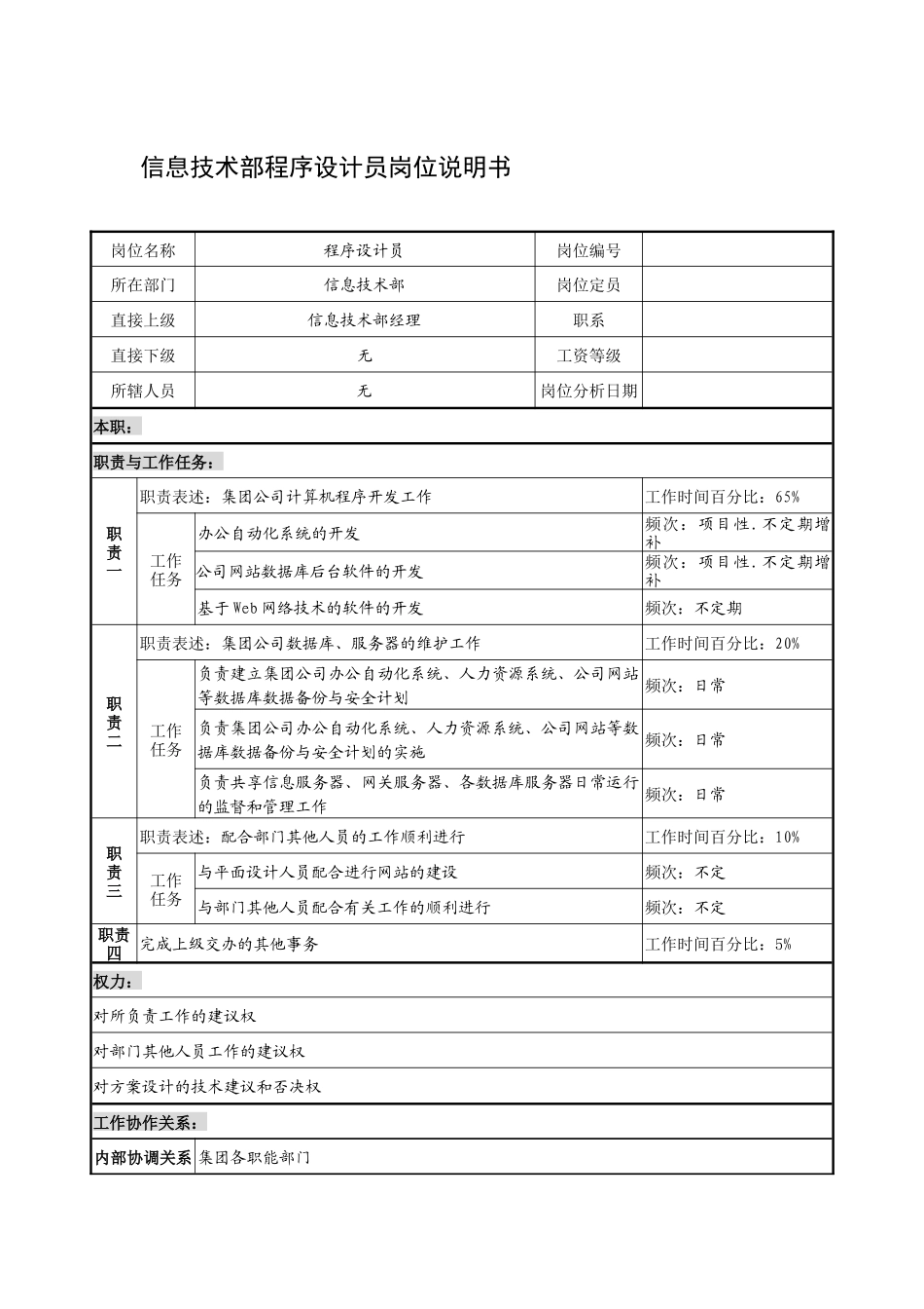 制鞋企业信息技术部程序设计员岗位说明书_第1页