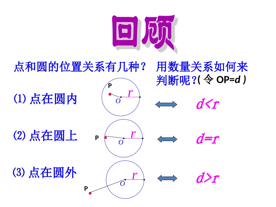 《直线与圆的位置关系》课件_第3页
