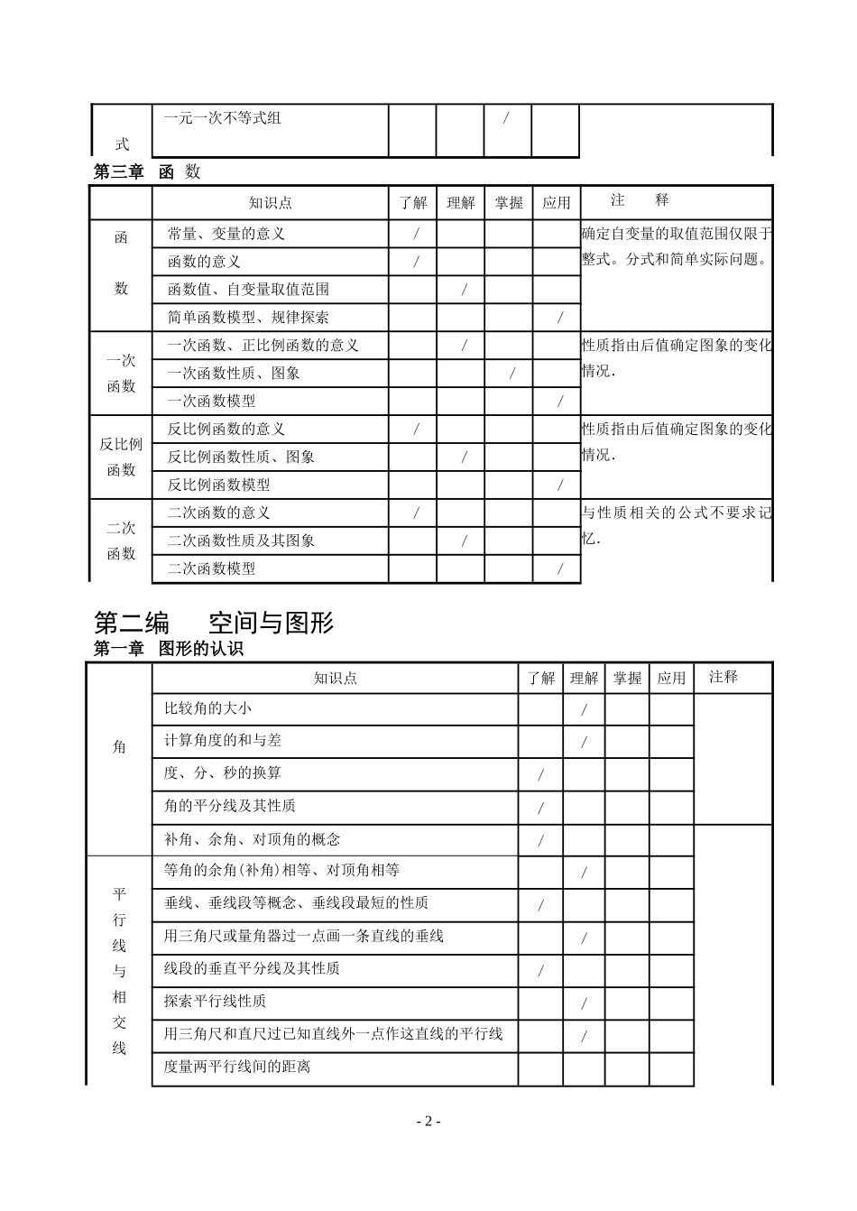 华师大数学中考知识点及课标解释_第2页