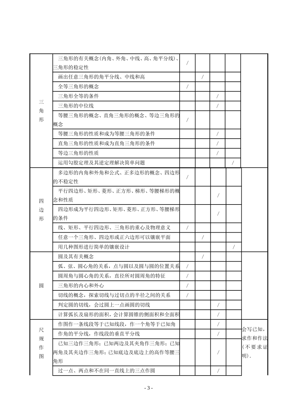 华师大数学中考知识点及课标解释_第3页
