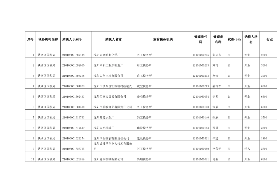 税务机构名称_第1页