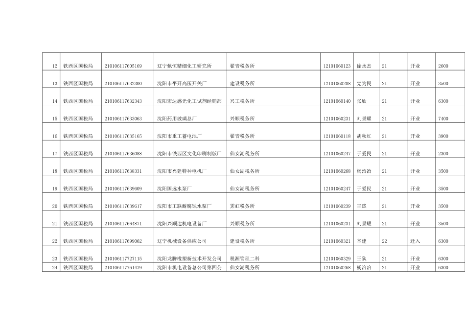 税务机构名称_第2页