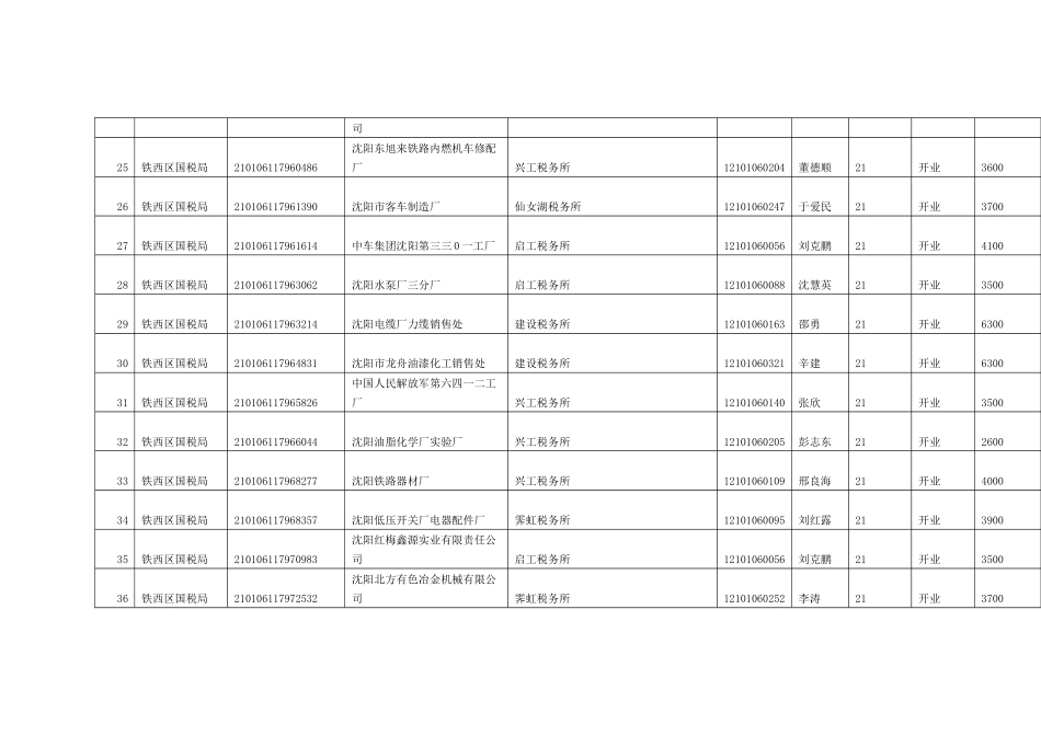 税务机构名称_第3页