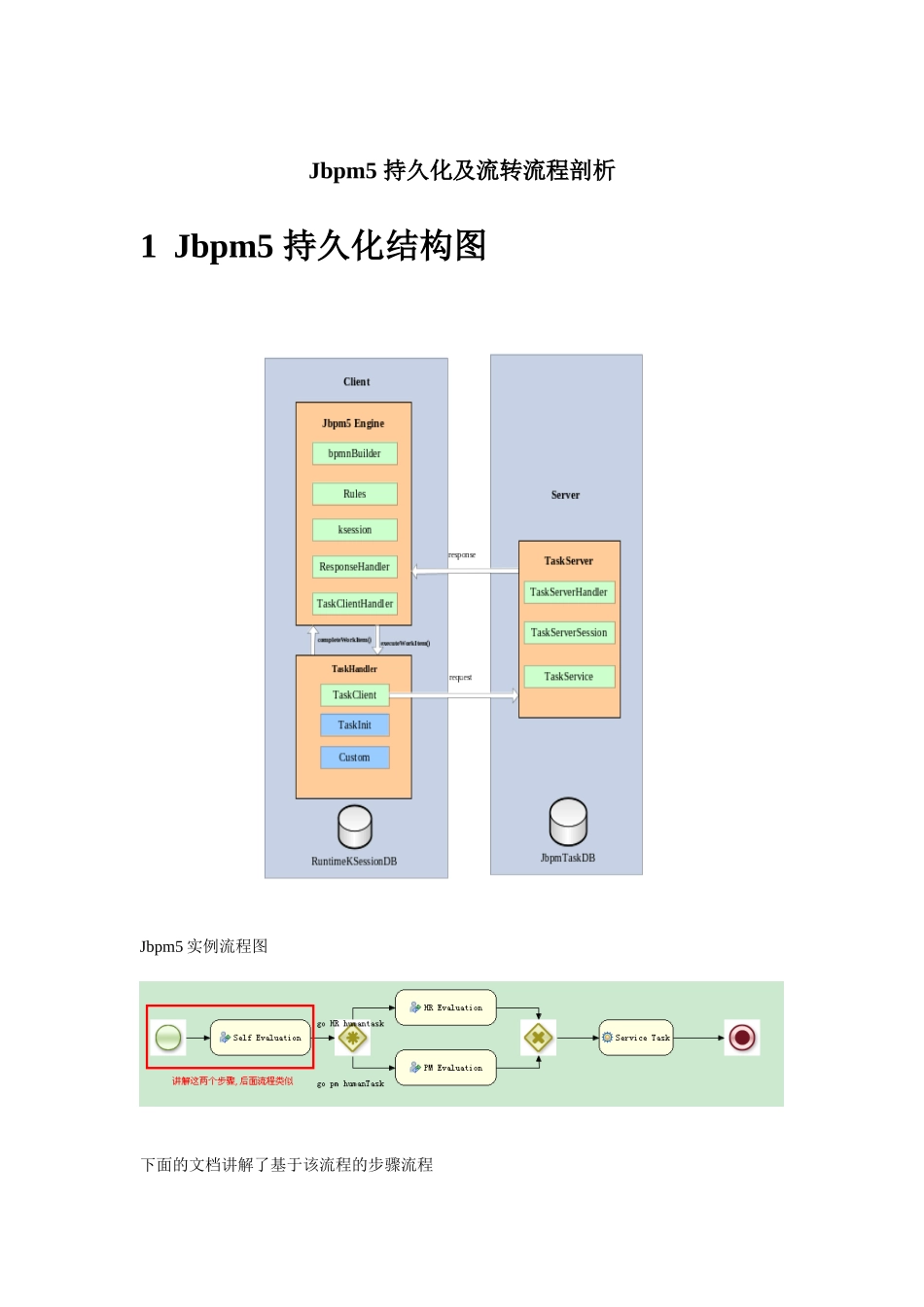 jbpm5 持久化及流转流程剖析_第1页