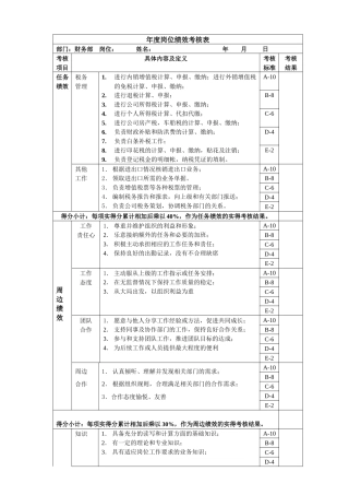 税务会计岗位绩效考核表主管级