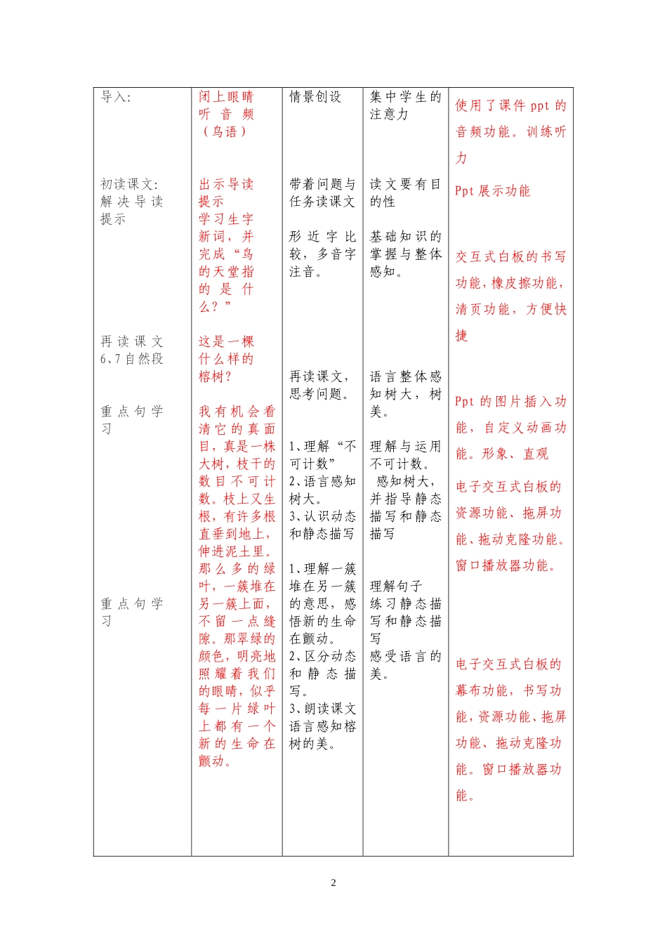 鸟的天堂教学设计与反思_第2页