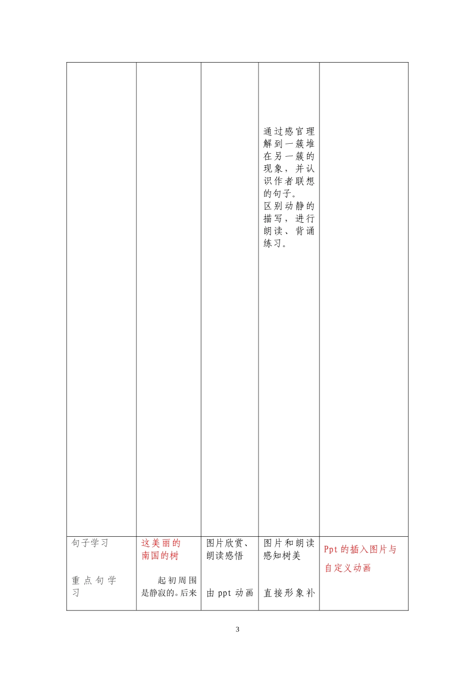 鸟的天堂教学设计与反思_第3页