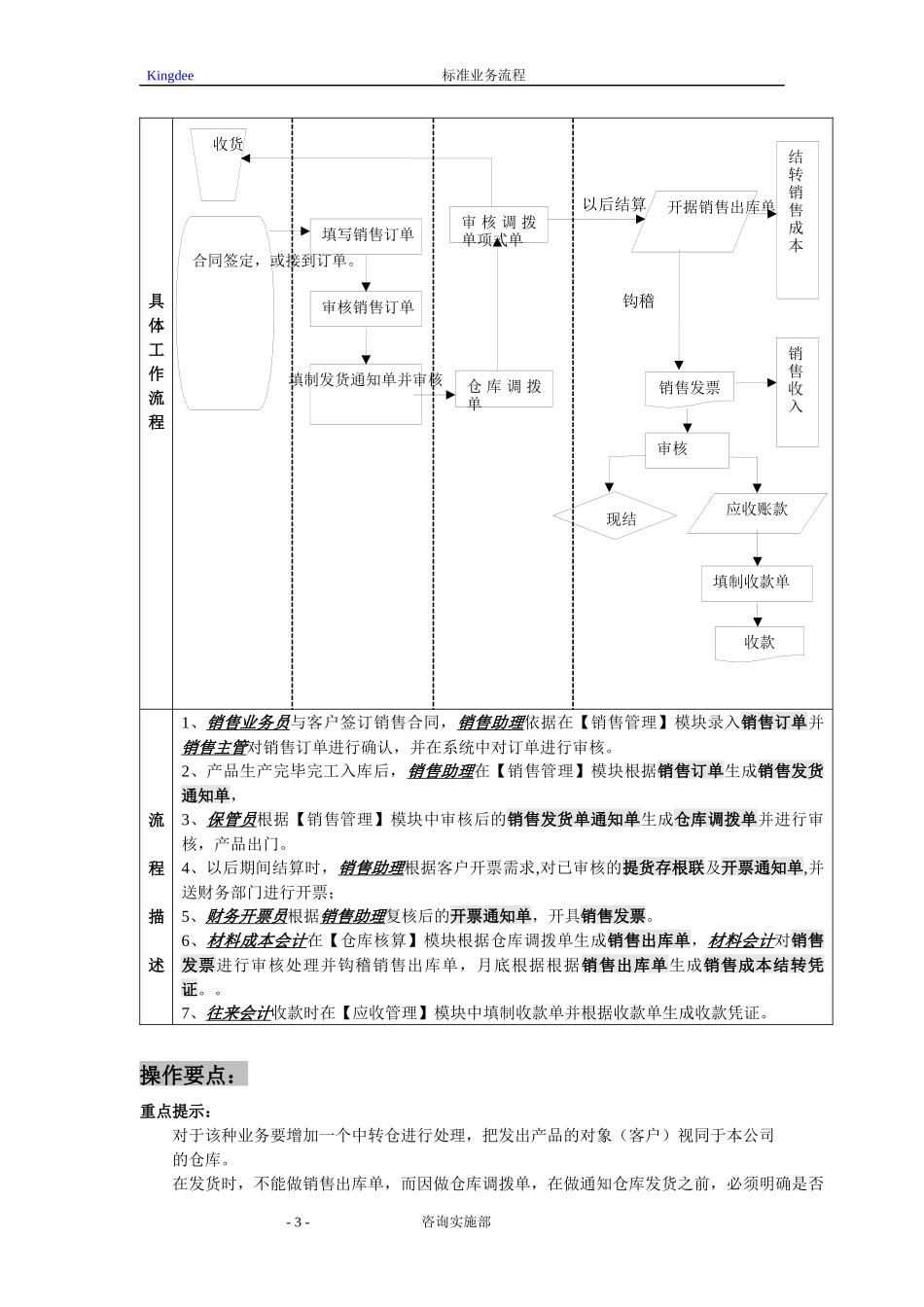 ERP流程图[1]_第3页