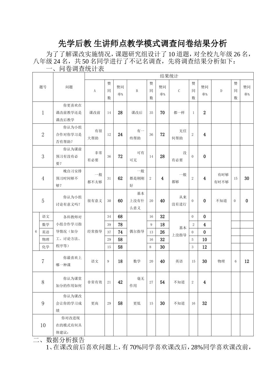 先学后教生讲师点教学模式调查问卷分析_第1页