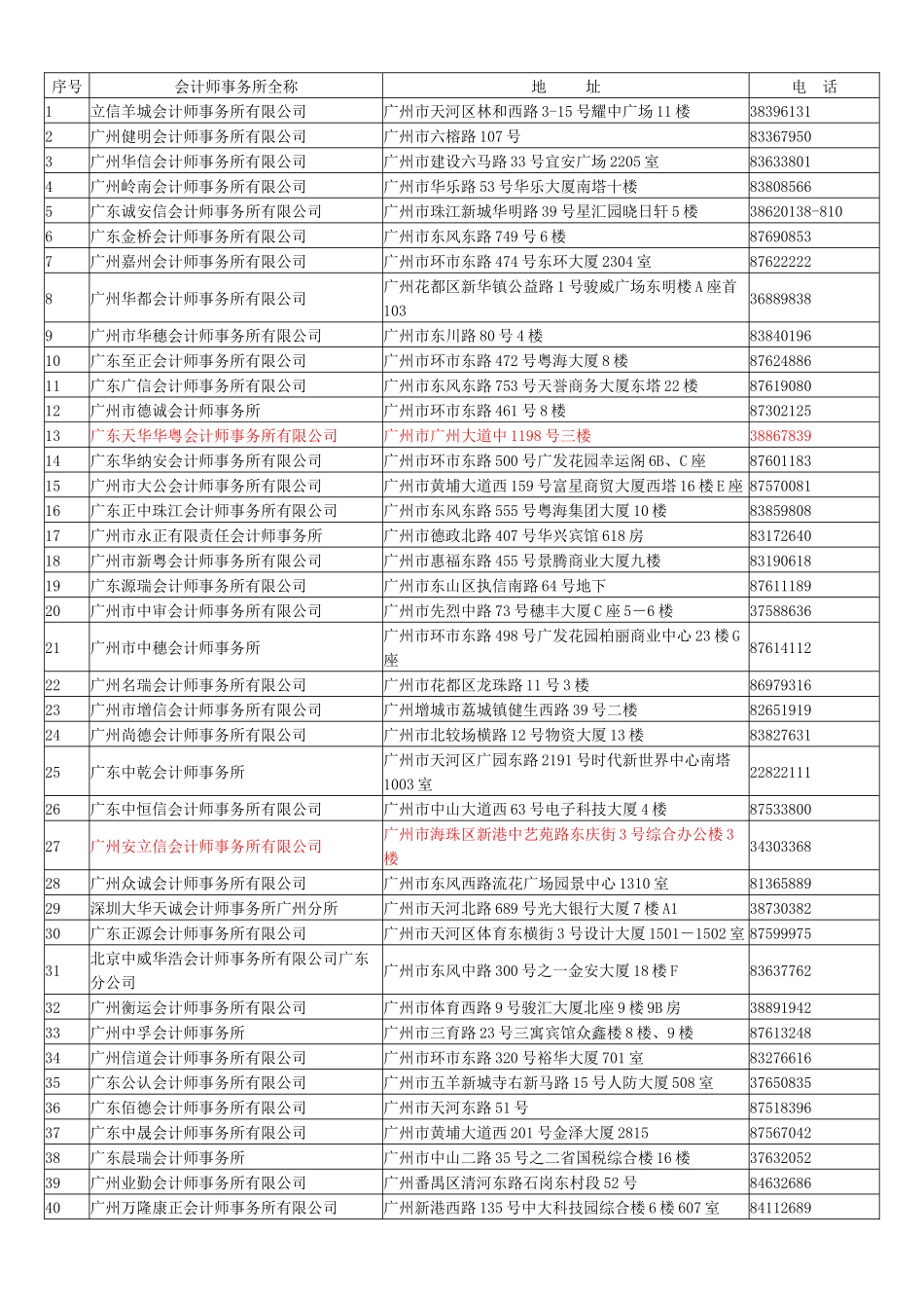 税务中介机构_第1页