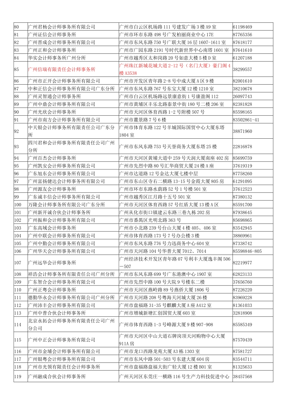 税务中介机构_第3页