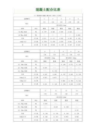 各类混凝土各类砂浆配合比表