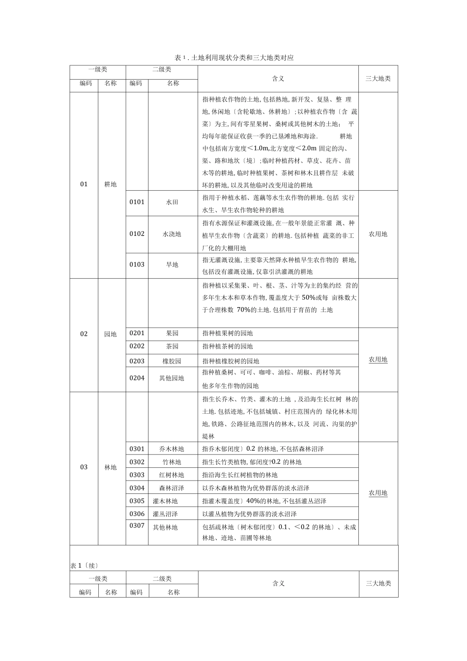三调土地利用现状分类和三大地类对应_第1页