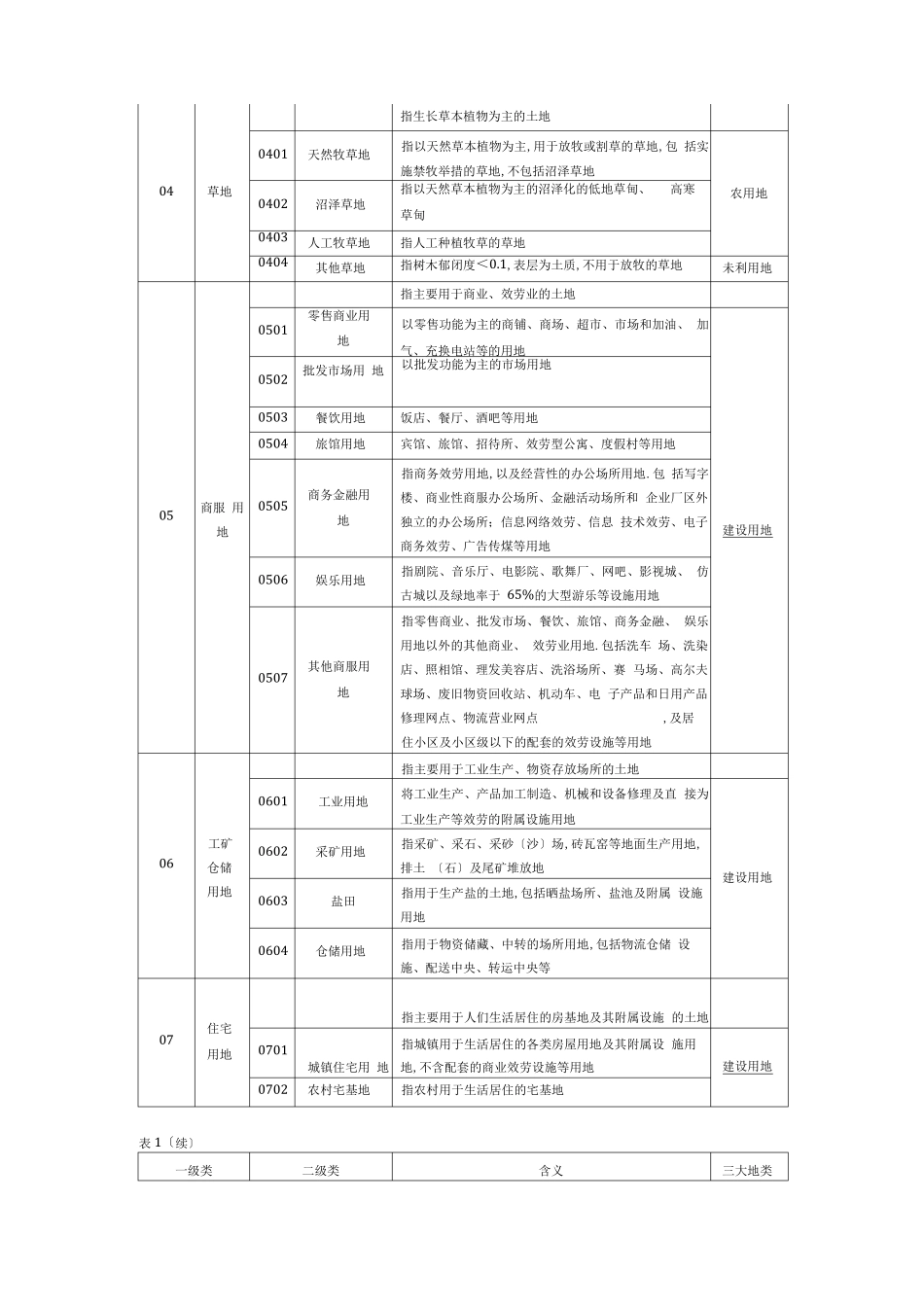三调土地利用现状分类和三大地类对应_第2页