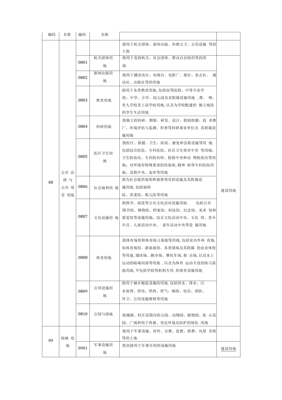 三调土地利用现状分类和三大地类对应_第3页