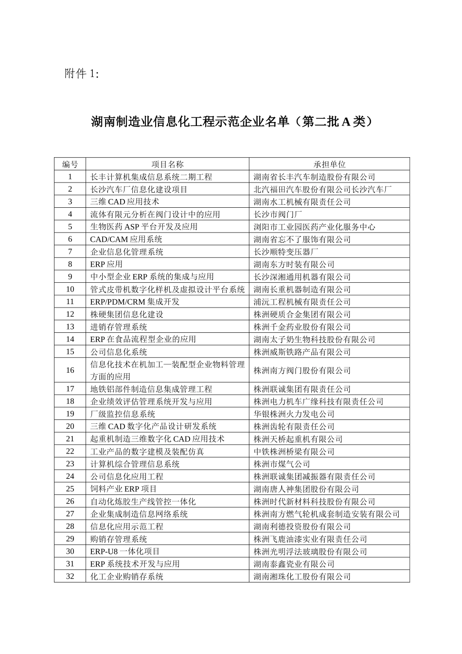 经省科技厅组织省制造业信息化专家组专家，根据《湖南省制造业信_第1页