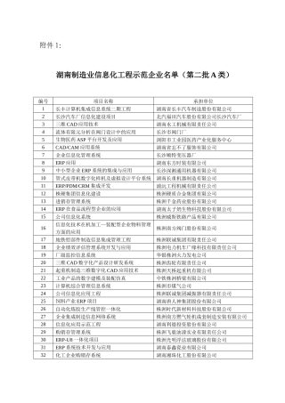经省科技厅组织省制造业信息化专家组专家，根据《湖南省制造业信