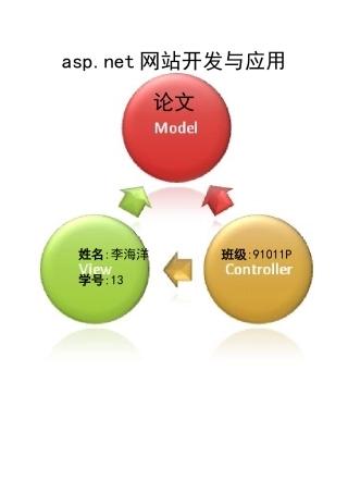 asp.net网站开发及其应用