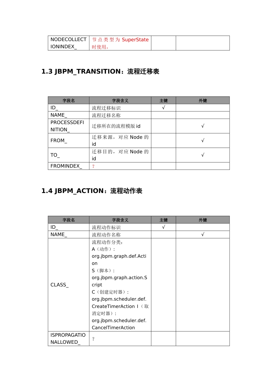 jbpm数据库表说明_第3页